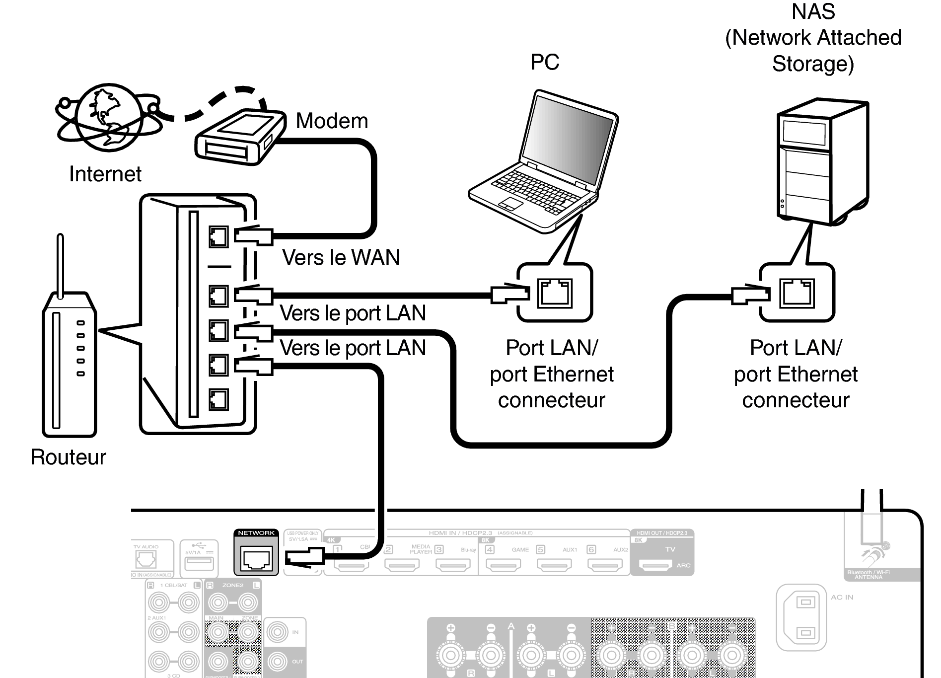 Conne LAN S70sN